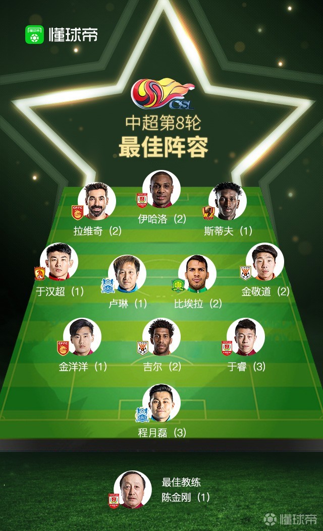 赛后体能课后；丹佛掘金临场应变备战中超；媒体盛赞；阵容厚度经受考验的简单介绍-多宝网址