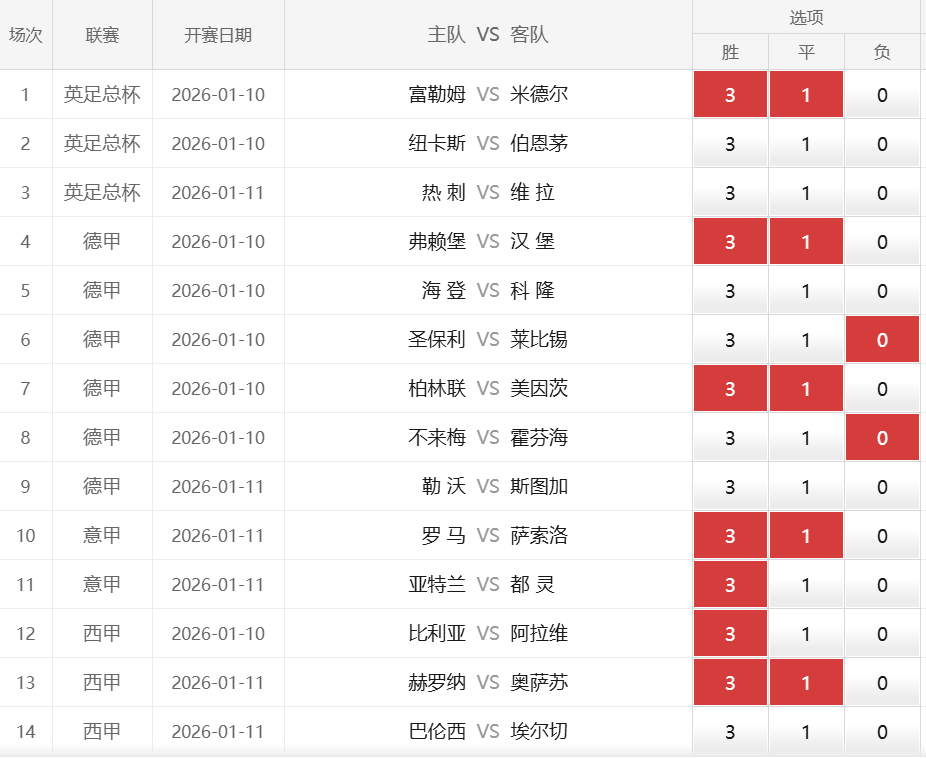 关于赛后突围战来临，斯图加特围绕意甲战术微调，悬念犹存，年轻球员得到机会的信息-多宝电竞